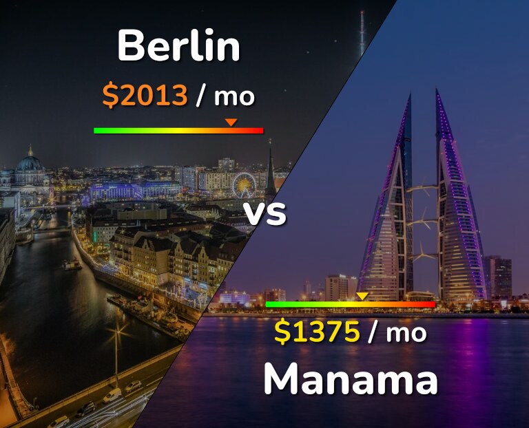 Cost of living in Berlin vs Manama infographic