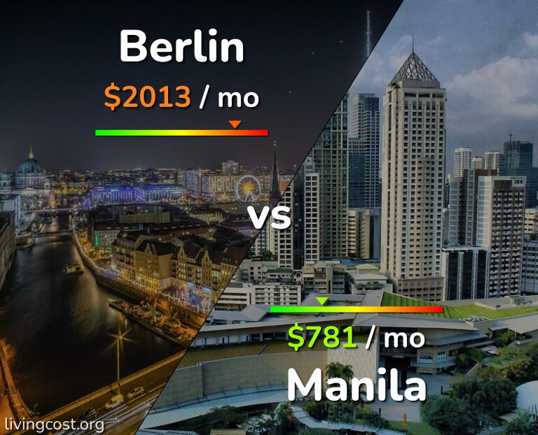 Cost of living in Berlin vs Manila infographic