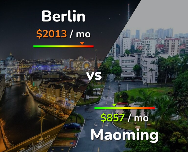Cost of living in Berlin vs Maoming infographic