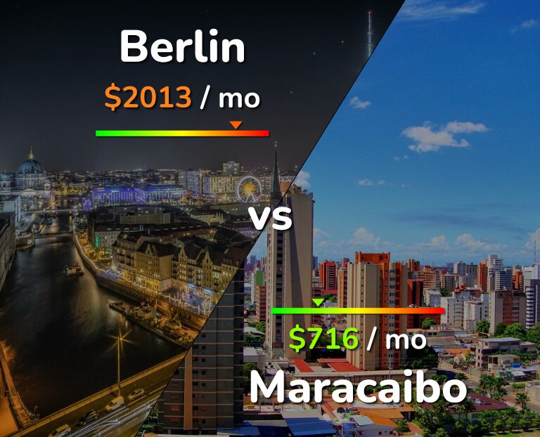 Cost of living in Berlin vs Maracaibo infographic