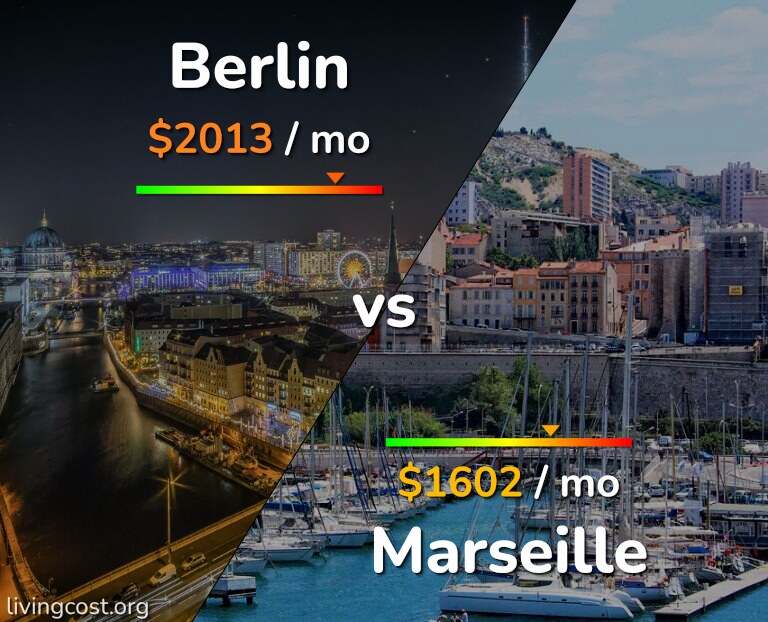 Cost of living in Berlin vs Marseille infographic