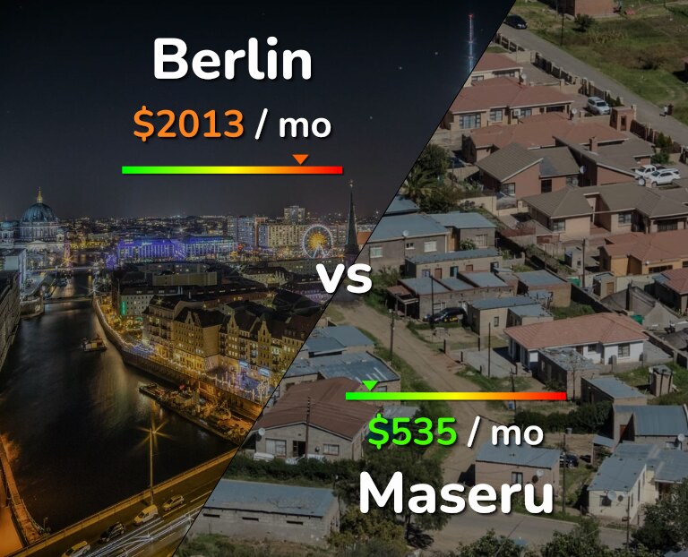 Cost of living in Berlin vs Maseru infographic