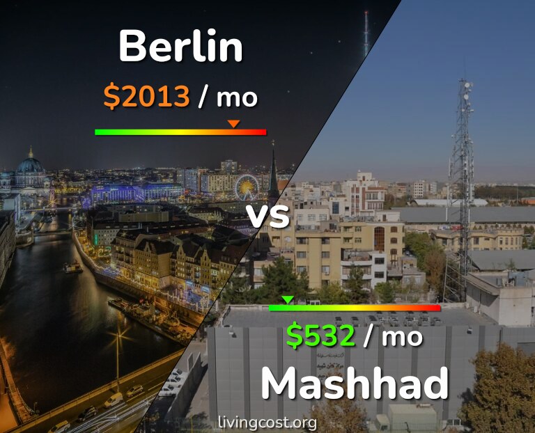 Cost of living in Berlin vs Mashhad infographic