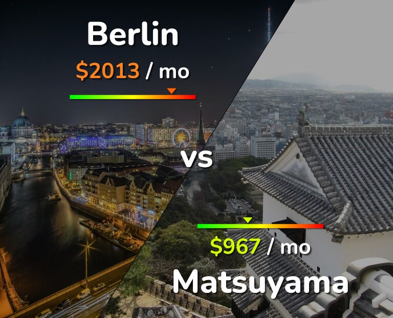Cost of living in Berlin vs Matsuyama infographic