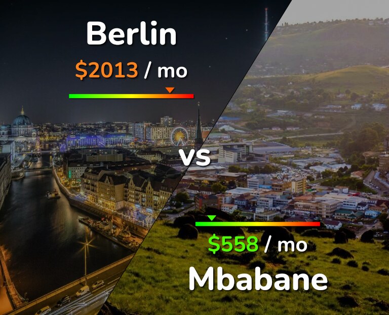Cost of living in Berlin vs Mbabane infographic