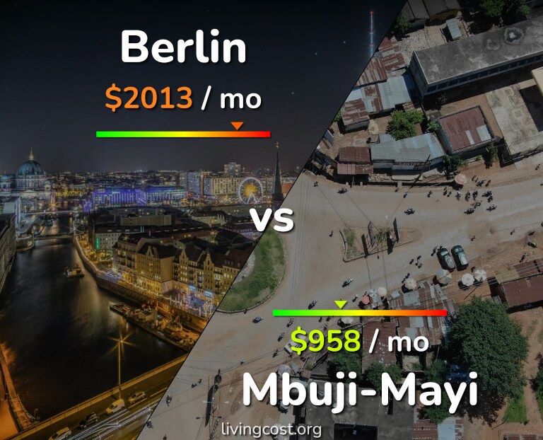 Cost of living in Berlin vs Mbuji-Mayi infographic