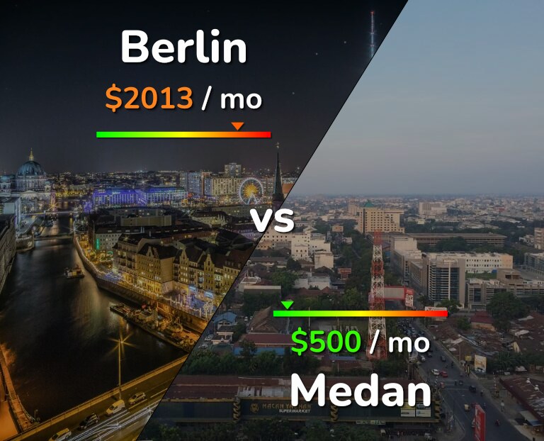 Cost of living in Berlin vs Medan infographic
