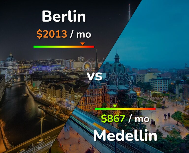 Cost of living in Berlin vs Medellin infographic