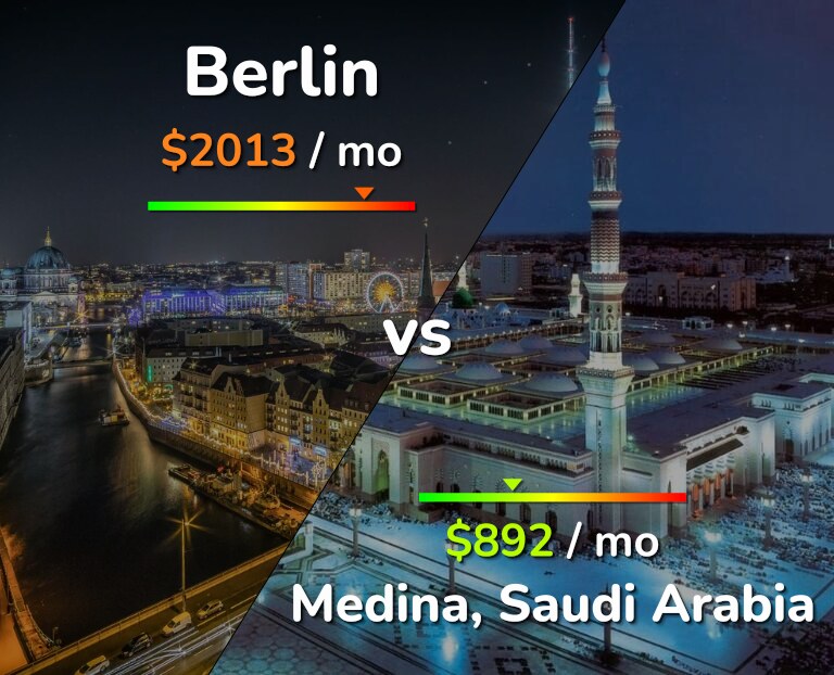 Cost of living in Berlin vs Medina infographic