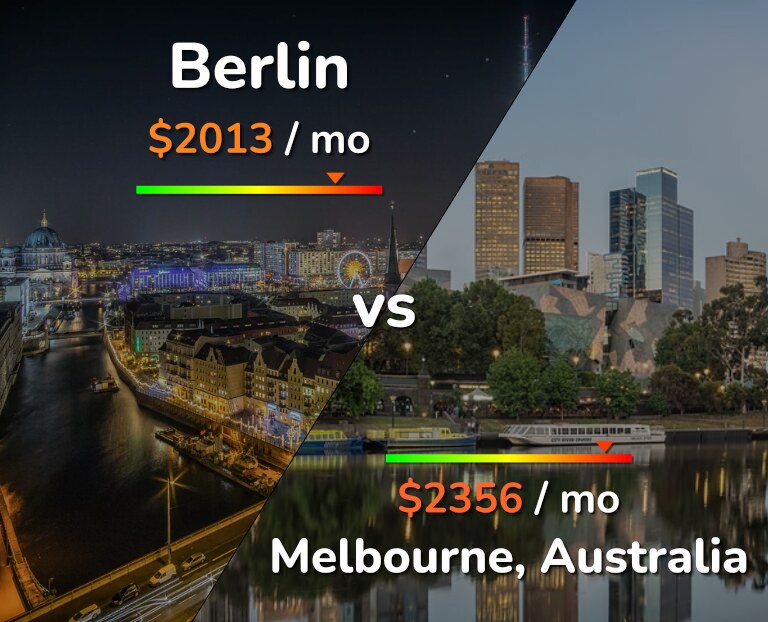 Cost of living in Berlin vs Melbourne infographic