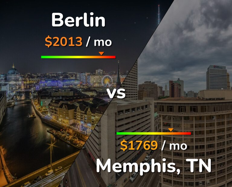Cost of living in Berlin vs Memphis infographic