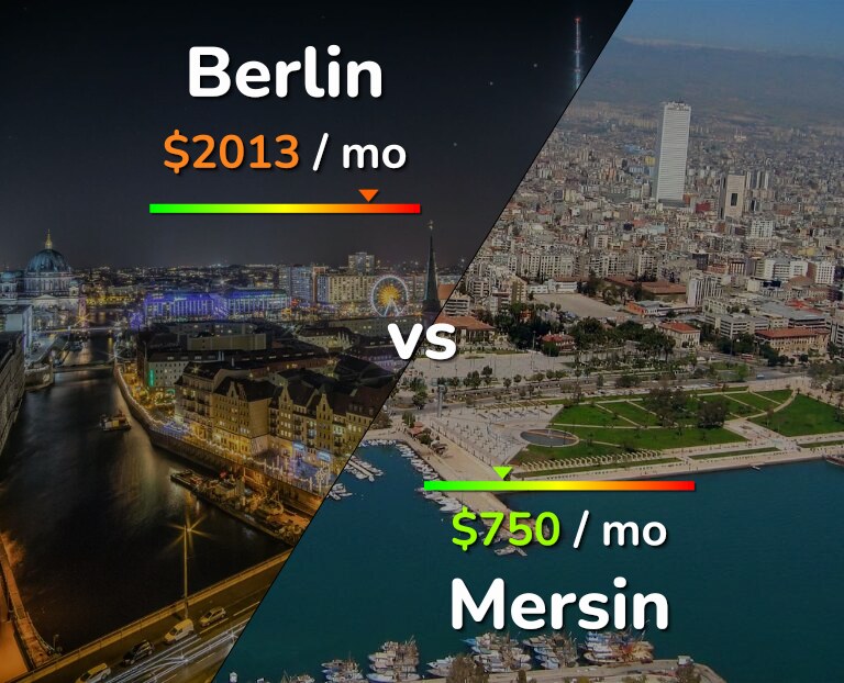 Cost of living in Berlin vs Mersin infographic