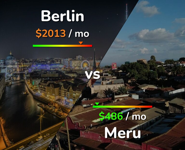 Cost of living in Berlin vs Meru infographic