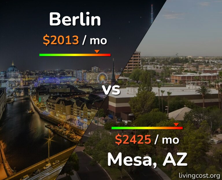 Cost of living in Berlin vs Mesa infographic