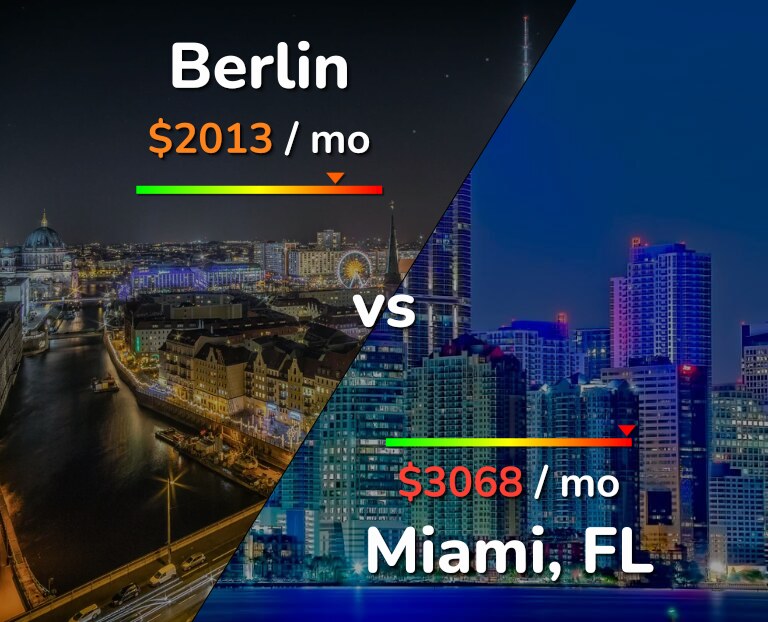 Cost of living in Berlin vs Miami infographic