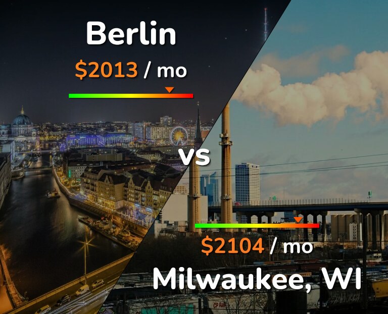 Cost of living in Berlin vs Milwaukee infographic