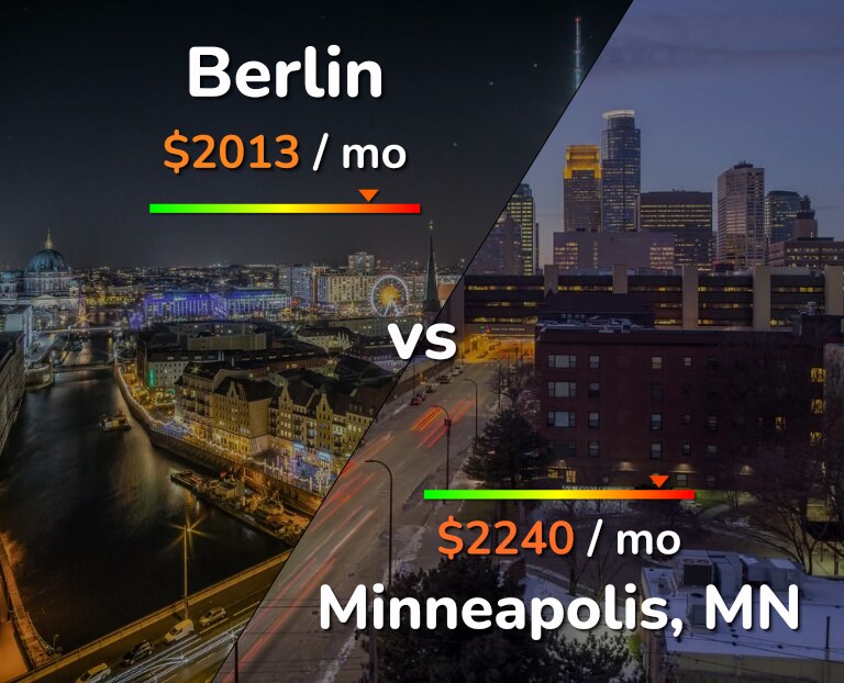 Cost of living in Berlin vs Minneapolis infographic