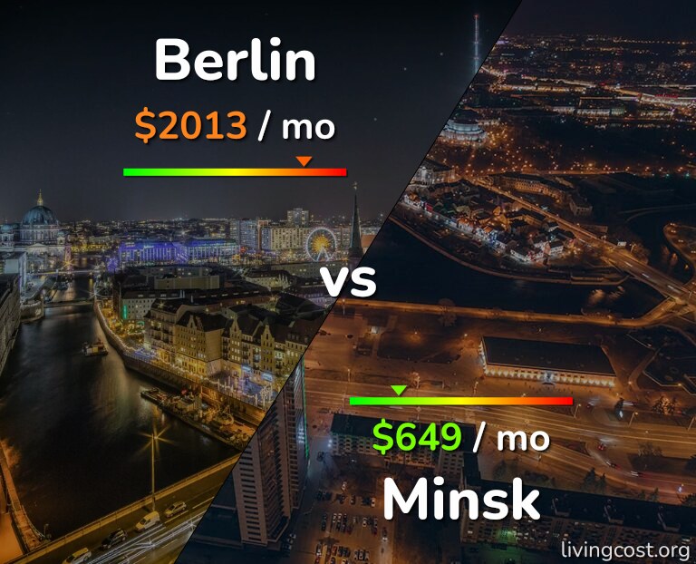 Cost of living in Berlin vs Minsk infographic