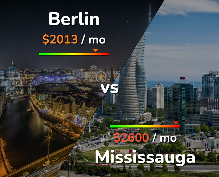 Cost of living in Berlin vs Mississauga infographic