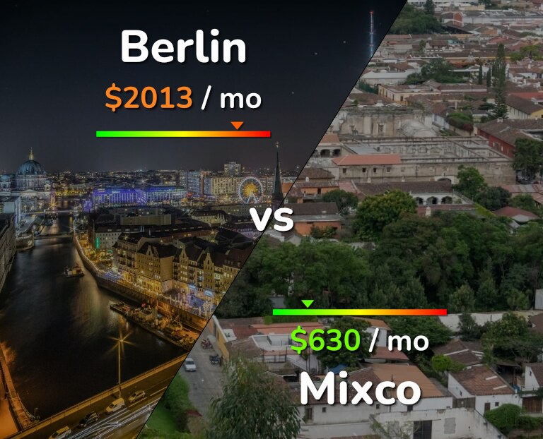 Cost of living in Berlin vs Mixco infographic
