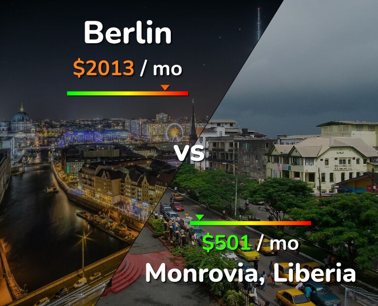 Cost of living in Berlin vs Monrovia infographic