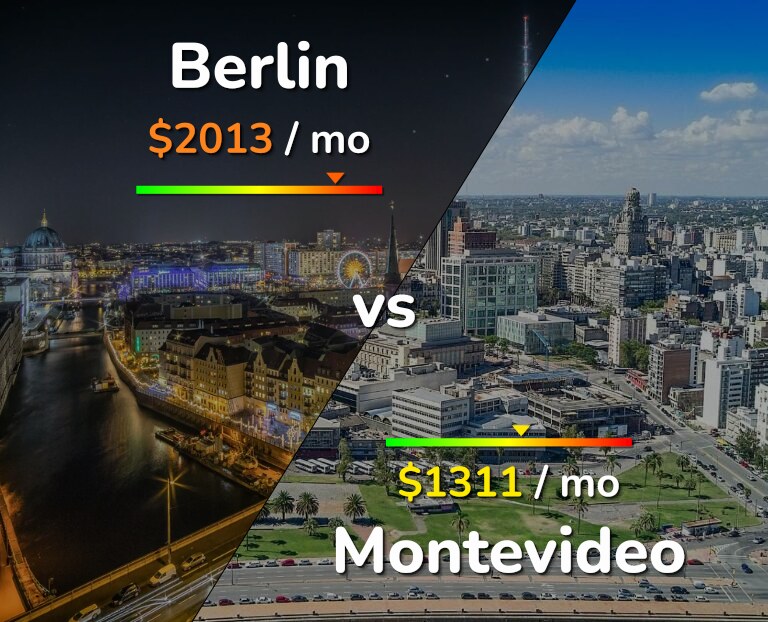 Cost of living in Berlin vs Montevideo infographic