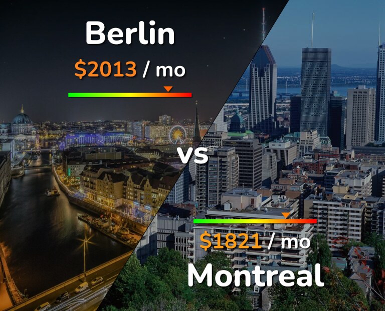 Cost of living in Berlin vs Montreal infographic