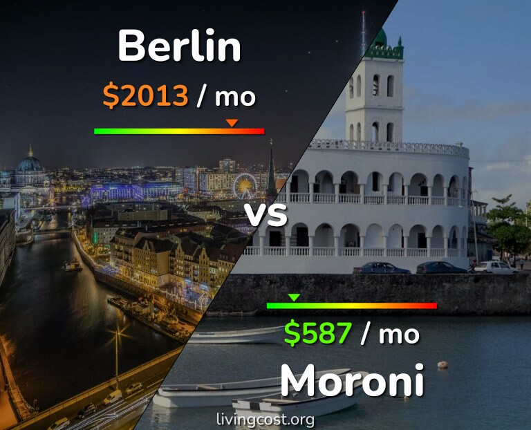 Cost of living in Berlin vs Moroni infographic