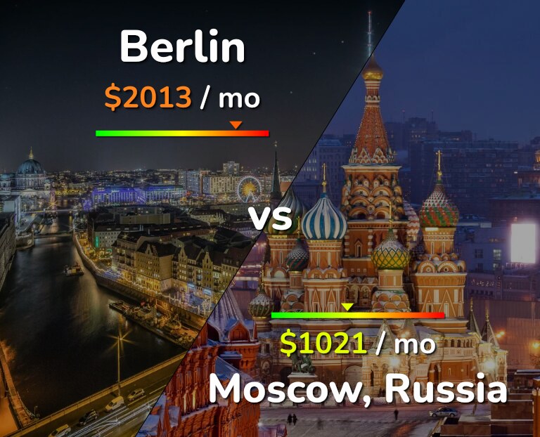 Cost of living in Berlin vs Moscow infographic