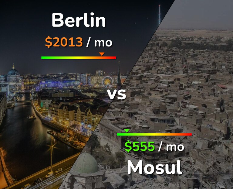 Cost of living in Berlin vs Mosul infographic