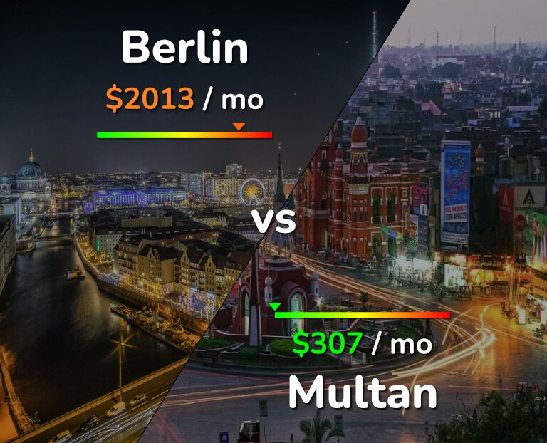 Cost of living in Berlin vs Multan infographic