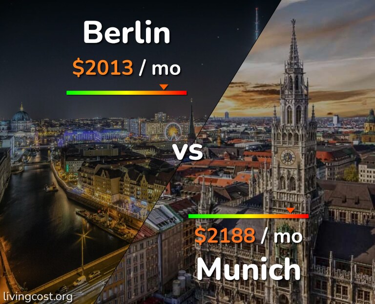 Cost of living in Berlin vs Munich infographic