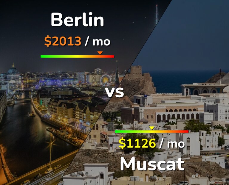 Cost of living in Berlin vs Muscat infographic