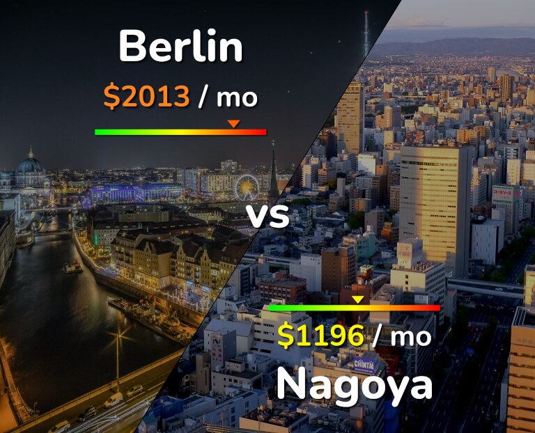 Cost of living in Berlin vs Nagoya infographic