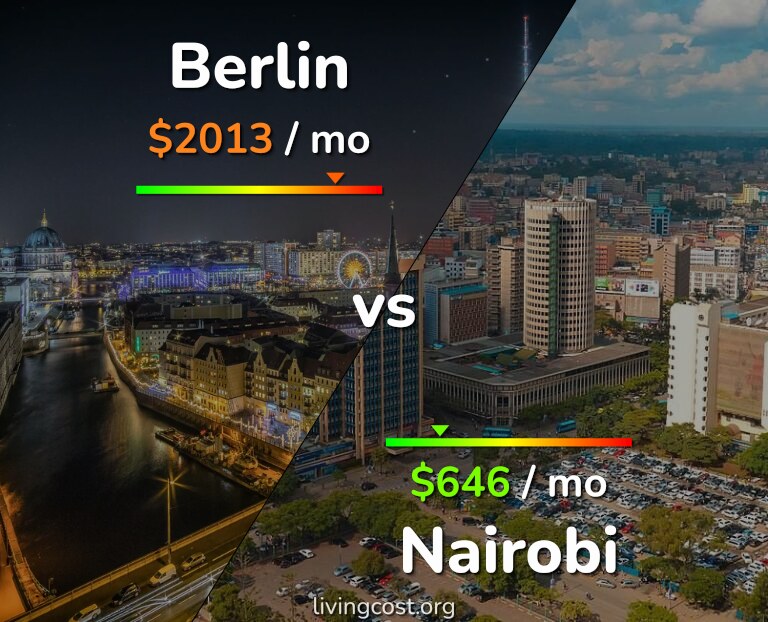 Cost of living in Berlin vs Nairobi infographic