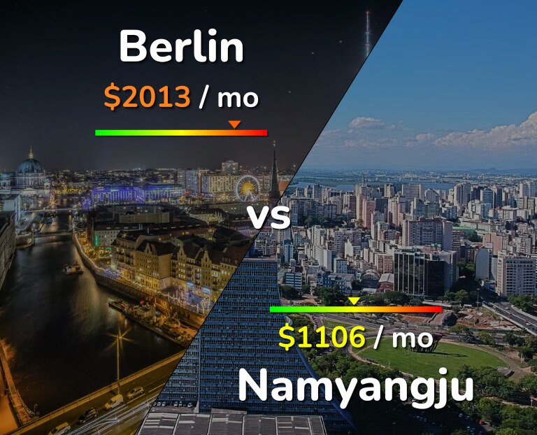 Cost of living in Berlin vs Namyangju infographic