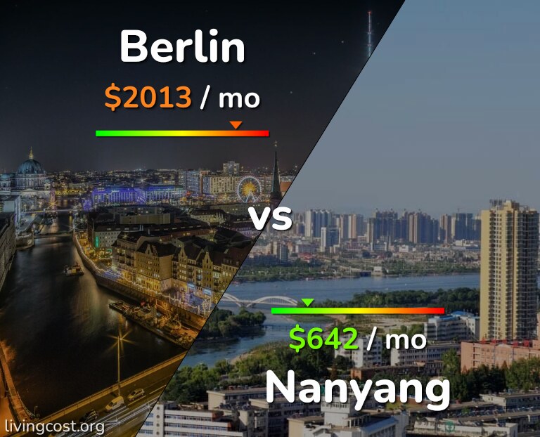 Cost of living in Berlin vs Nanyang infographic