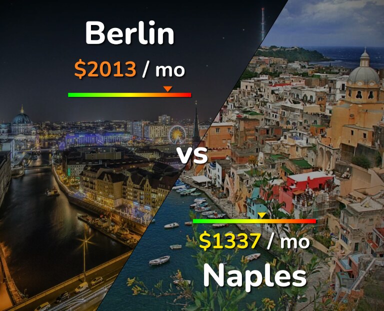Cost of living in Berlin vs Naples infographic
