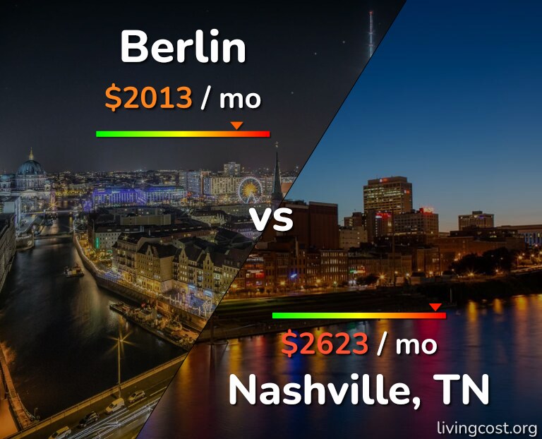 Cost of living in Berlin vs Nashville infographic