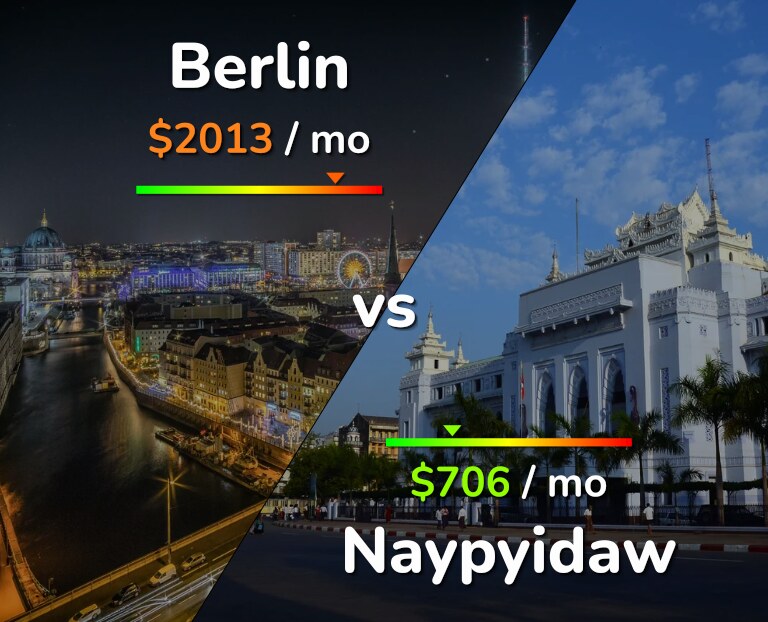 Cost of living in Berlin vs Naypyidaw infographic