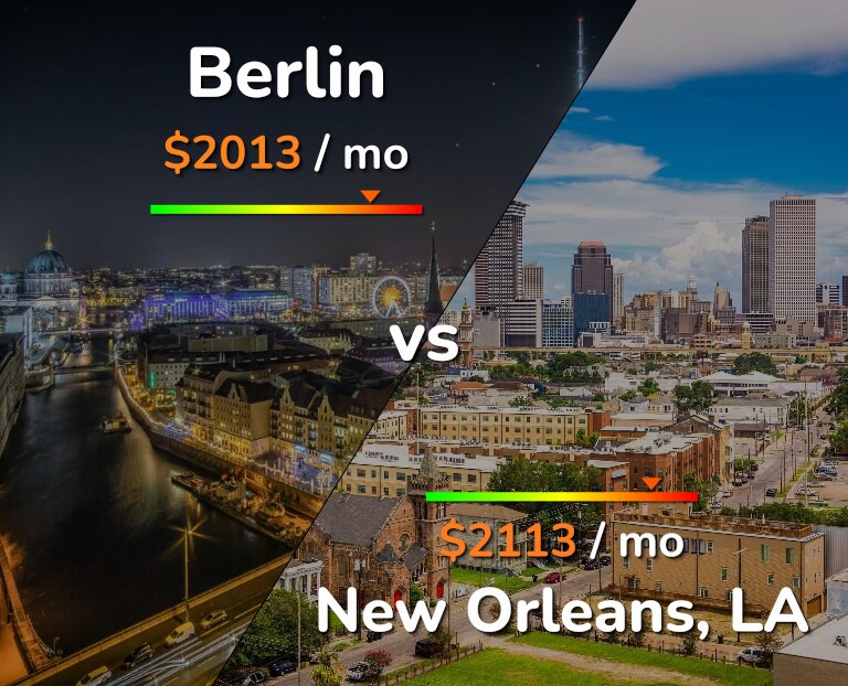 Cost of living in Berlin vs New Orleans infographic