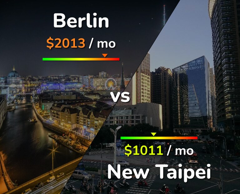 Cost of living in Berlin vs New Taipei infographic