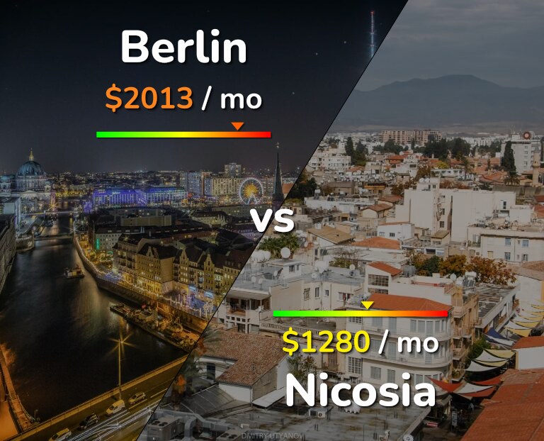 Cost of living in Berlin vs Nicosia infographic