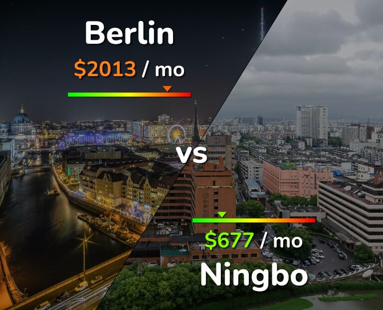 Cost of living in Berlin vs Ningbo infographic