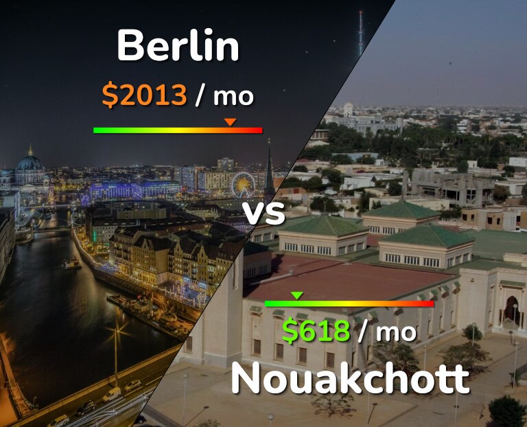 Cost of living in Berlin vs Nouakchott infographic
