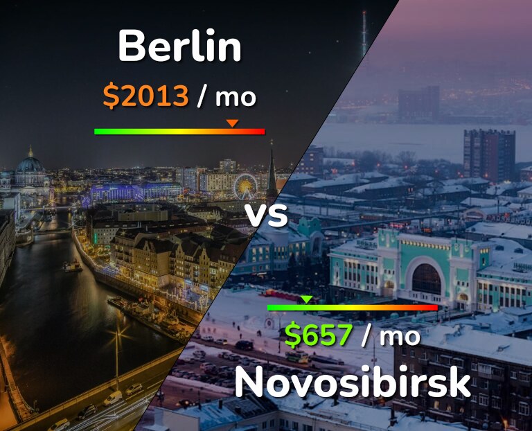 Cost of living in Berlin vs Novosibirsk infographic