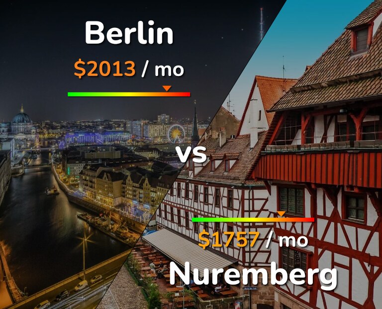 Cost of living in Berlin vs Nuremberg infographic