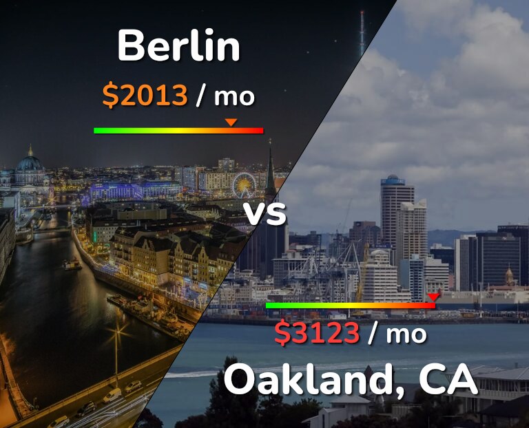 Cost of living in Berlin vs Oakland infographic