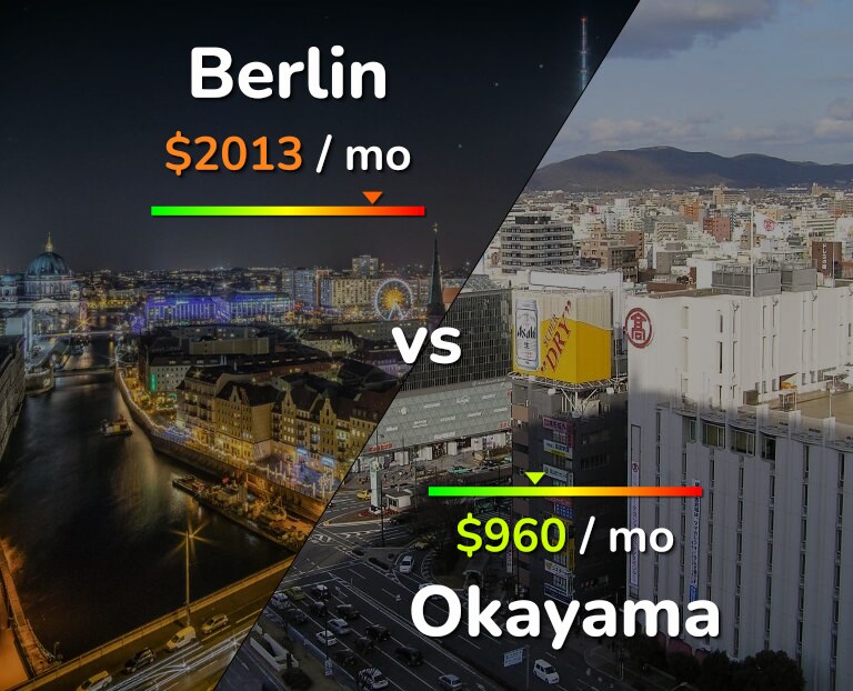 Cost of living in Berlin vs Okayama infographic