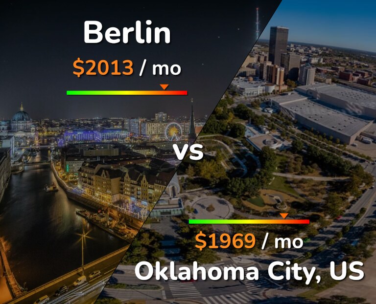 Cost of living in Berlin vs Oklahoma City infographic